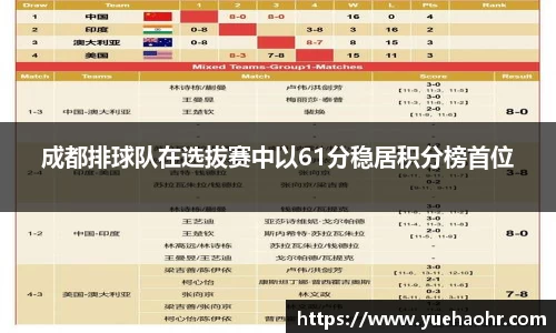 成都排球队在选拔赛中以61分稳居积分榜首位