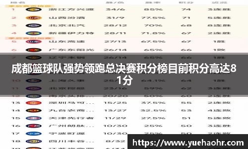成都篮球队强势领跑总决赛积分榜目前积分高达81分
