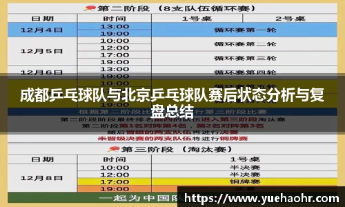 成都乒乓球队与北京乒乓球队赛后状态分析与复盘总结