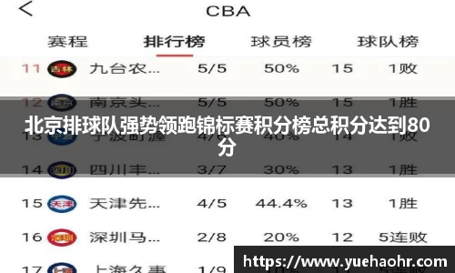 北京排球队强势领跑锦标赛积分榜总积分达到80分